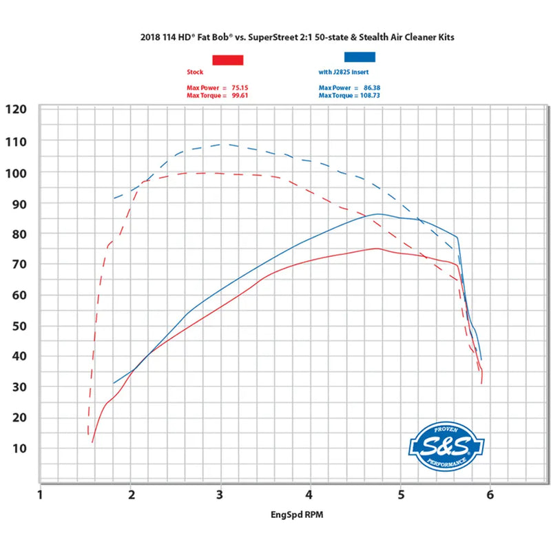 S&S Sistema di scarico SuperStreet 2-into-1 per Harley