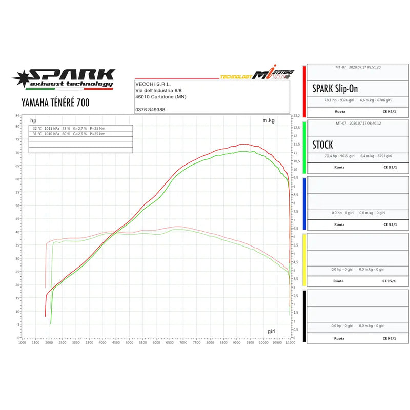 Silenziatore Spark Dakar Slip-On per Yamaha