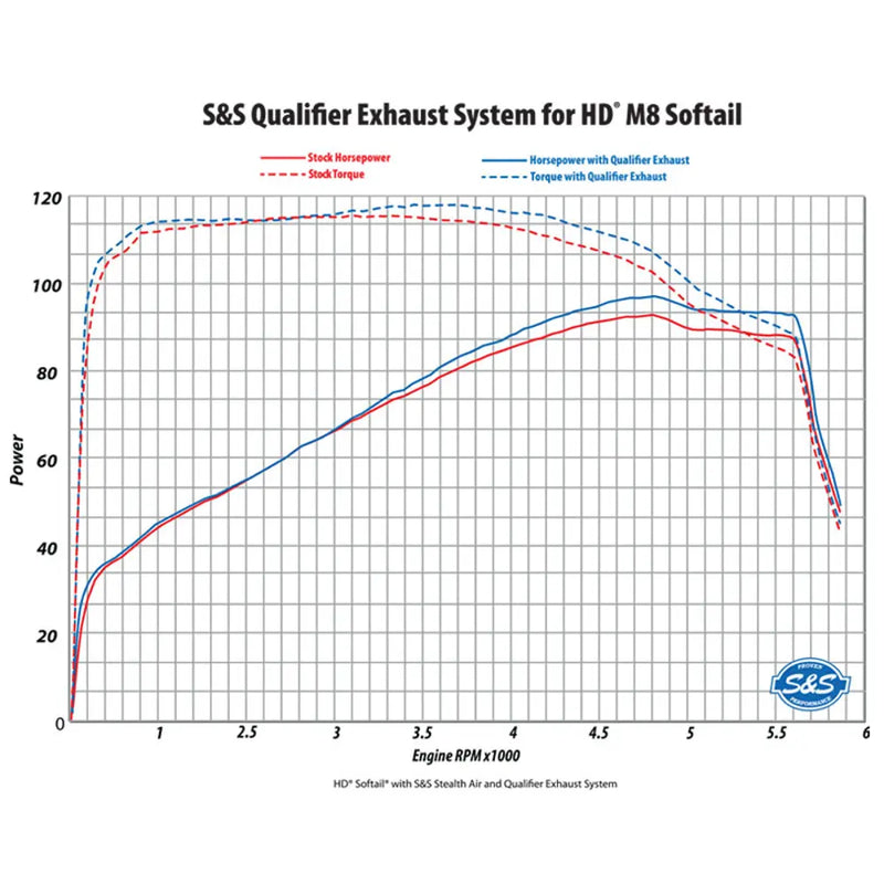 S&S Sistema di scarico Qualifier 2-into-1 in acciaio inox per Harley