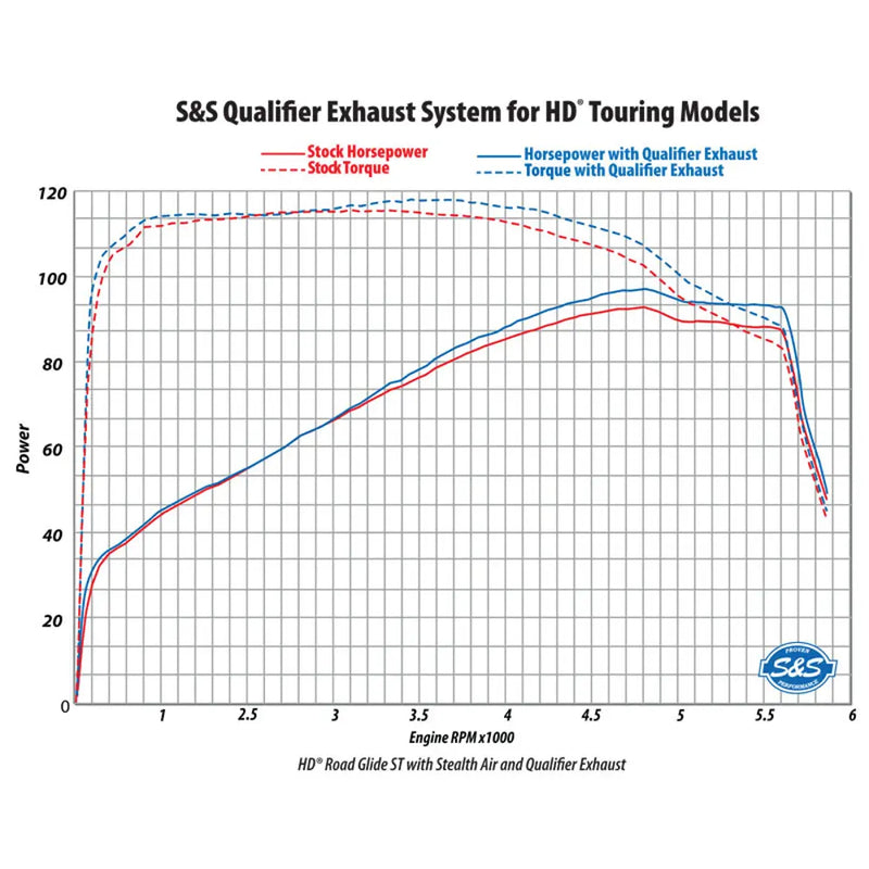 S&S Sistema di scarico Qualifier 2-into-1 in acciaio inox per Harley